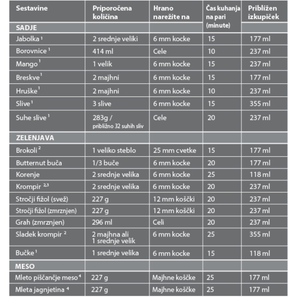 navodila za pripravo