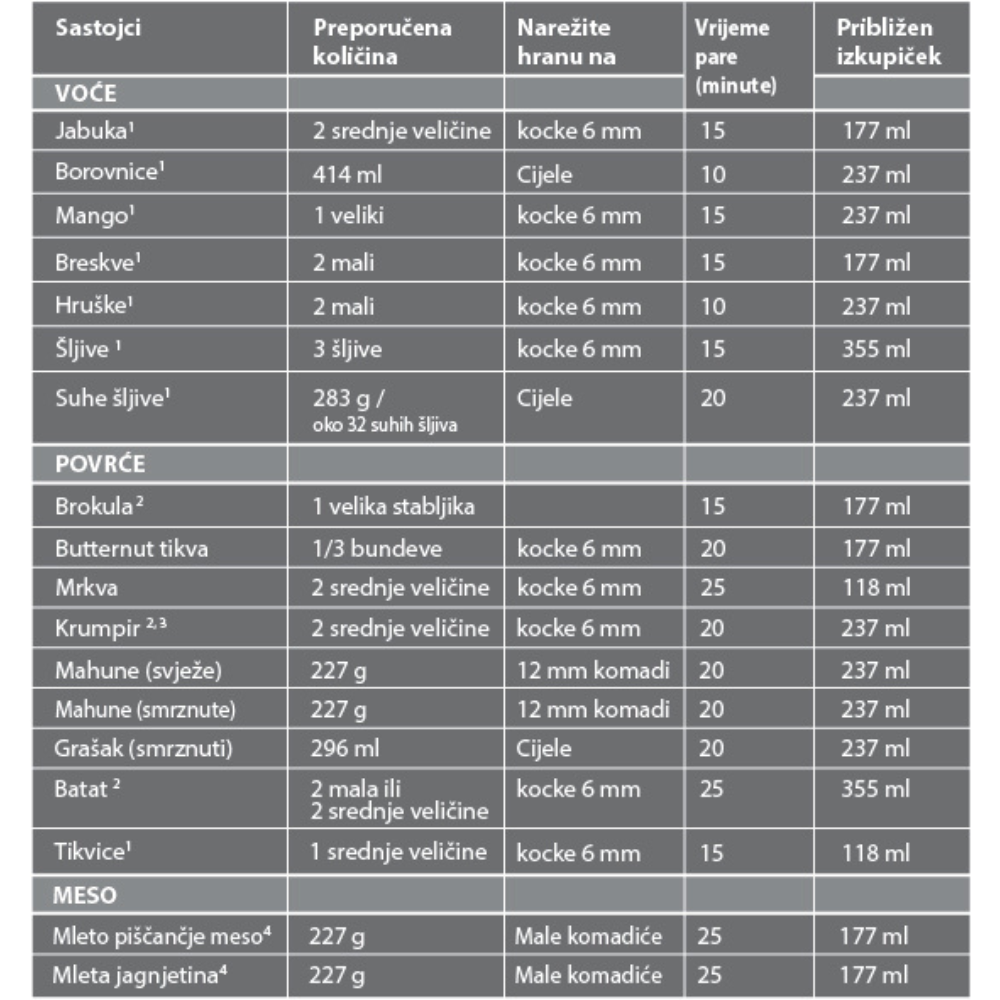 navodila za pripravo