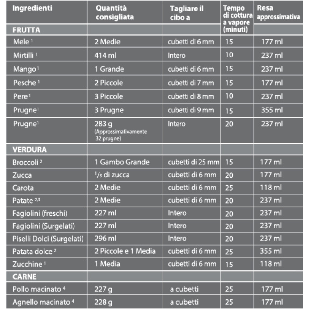 navodila za pripravo